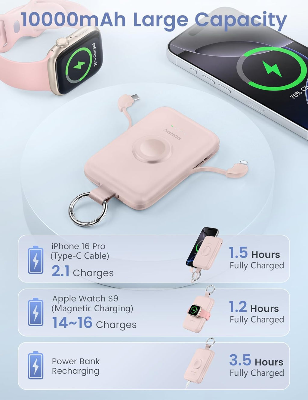 Charmgo Portable Charger, 10000Mah 20W Fast Charging Portable Charger Power Bank with Built in Cables, Travel Battery Pack for Iphone 17/16/15/14/13/12 and Apple Watch, Pink